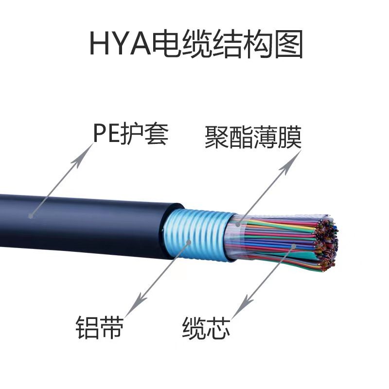 礦用通信電纜MHYV